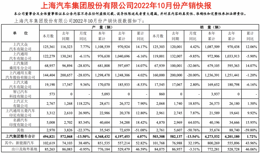 上汽大众销量复苏，产品布局见成效！