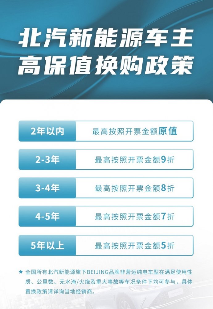 北汽新能源喊你换新！最高“原值”，让“置”者无忧