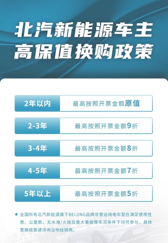 北汽新能源“高保值换购”，真金白银补贴带你买车走花路