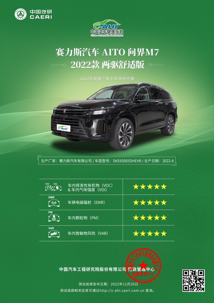 AITO问界M7获中国汽车健康指数全五星成绩