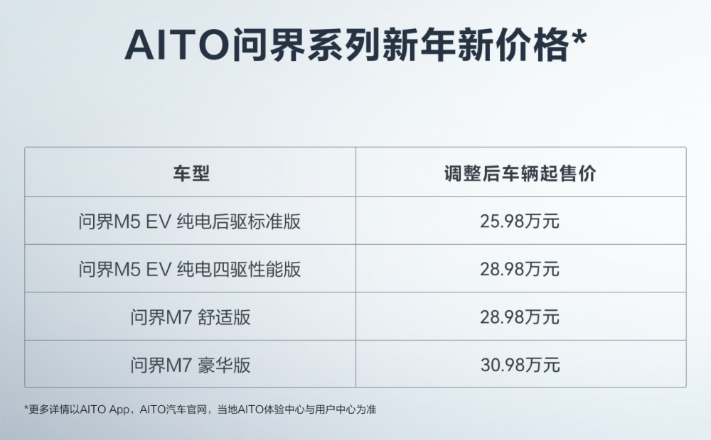 车主证言：打破电动车里程焦虑，AITO问界M5纯电从容出行