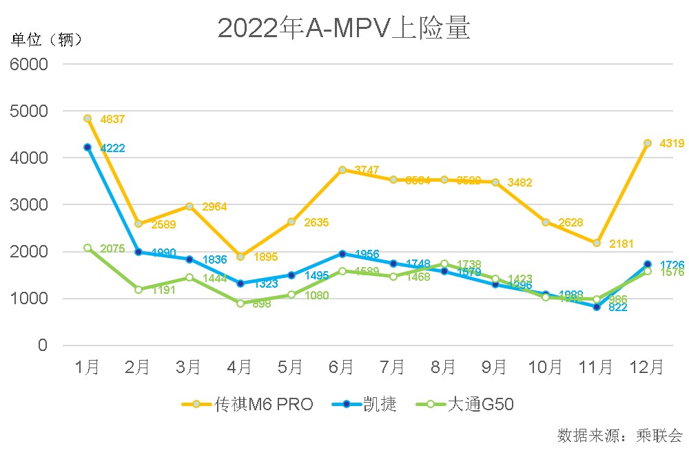 10-15    MPV     һ˭