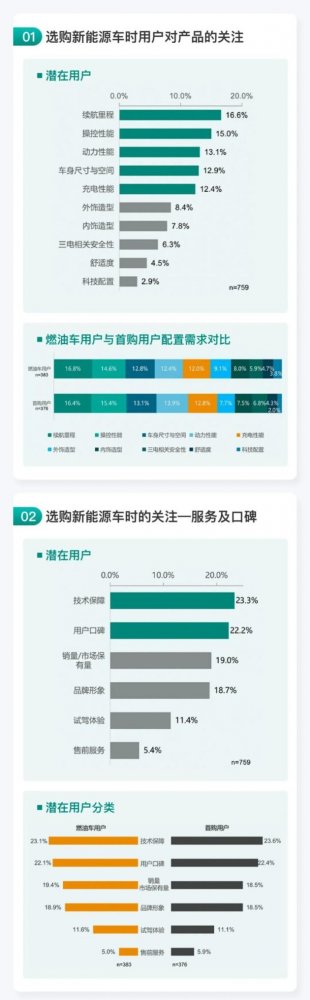 【风云车X云捷亮数】新能源汽车，现在值得买吗？